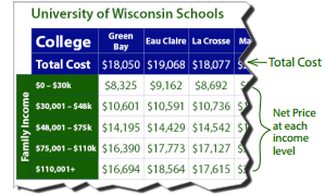 Cost of Wisconsin Schools Explanation