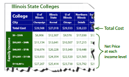Cost of Illinois Schools Explanation