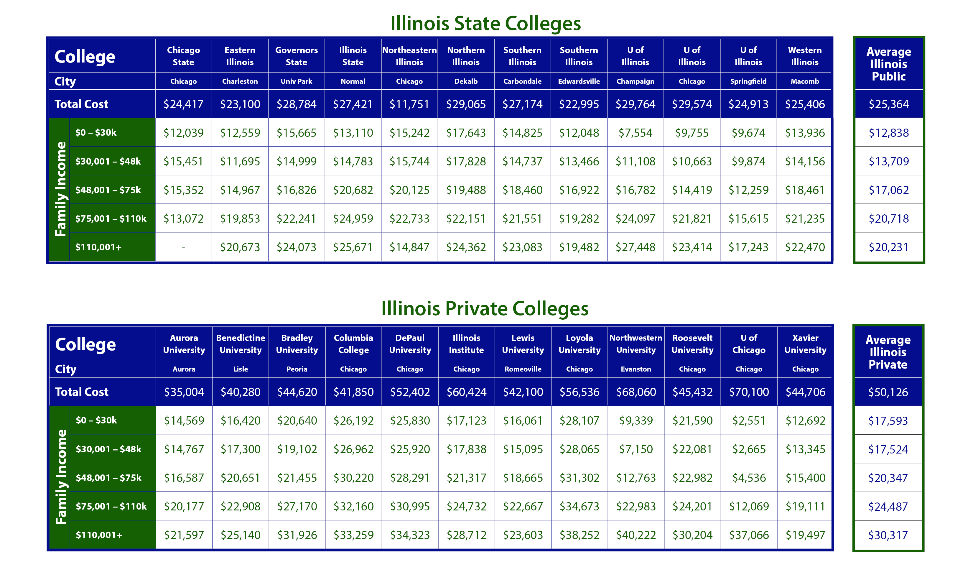 net salary calculator illinois